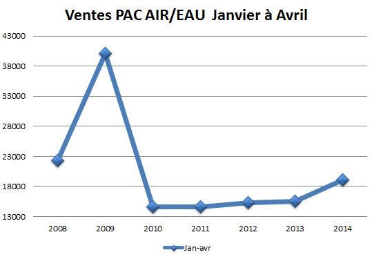 ventes pac air-eau jan-avr.JPG